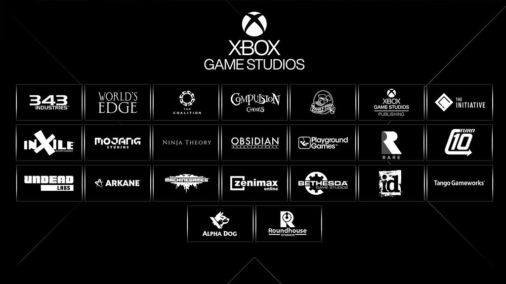 What could a future Xbox E3/ Game Showcase possibly look like? - Gaming -  XboxEra