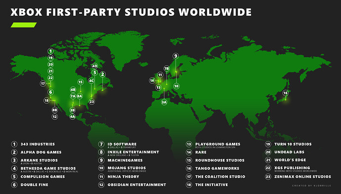 Xbox Game Studios Spotlight: Playground Games