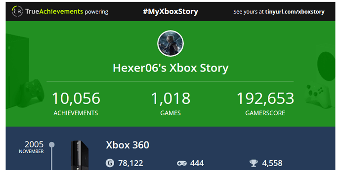 TrueAchievements has reached 1 million users! To celebrate they have  created an infographic full of stats from the site! : r/XboxSeriesX