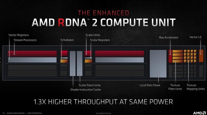 rdna-2-compute-units-100867216-large