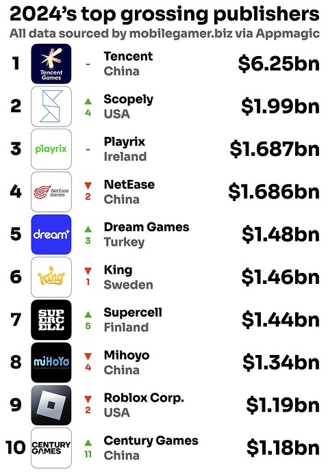 2024-top-grossing-publishers (1)