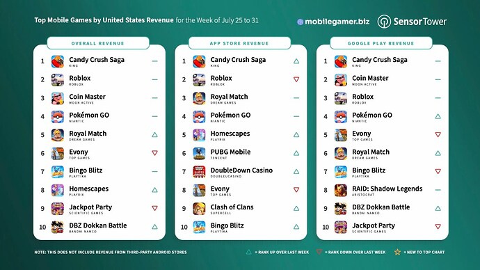 Top-Games-US-Revenue-2022-07-25.jpg
