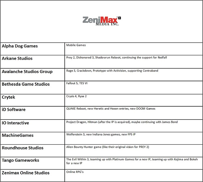 Zenimax Media future