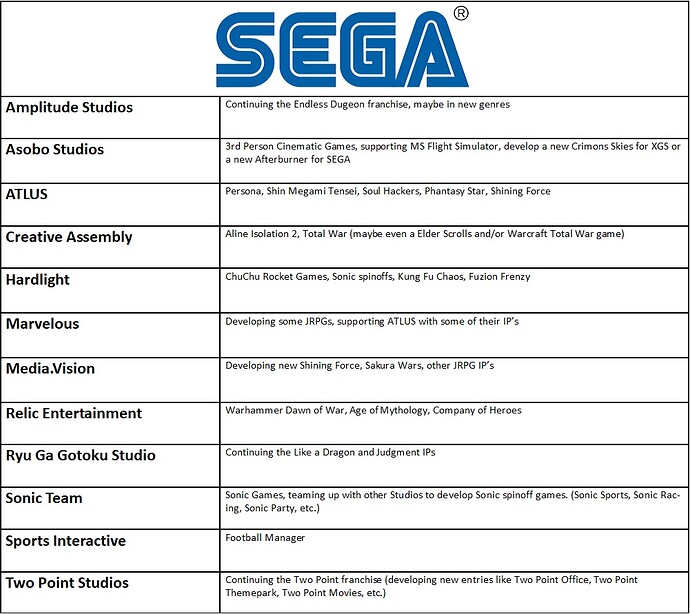 SEGA future