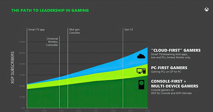 Xbox-Path-to-Leadership-in-Gaming-HD-1456x773