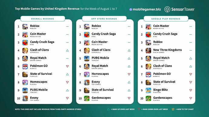 Top-Games-UK-Revenue-2022-08-01.jpg