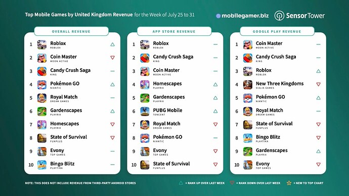 Top-Games-UK-Revenue-2022-07-25.jpg