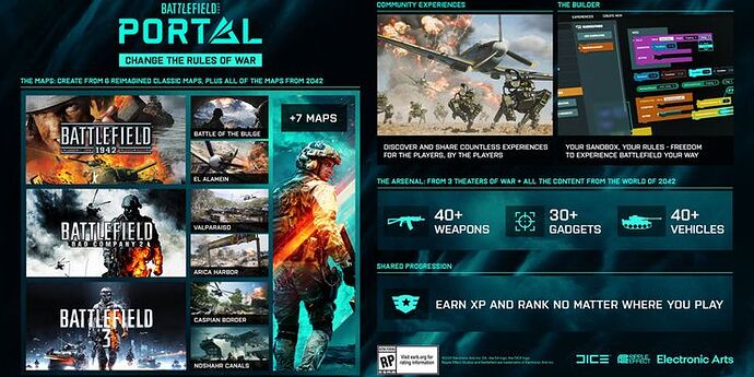 battlefield-portal-infographic