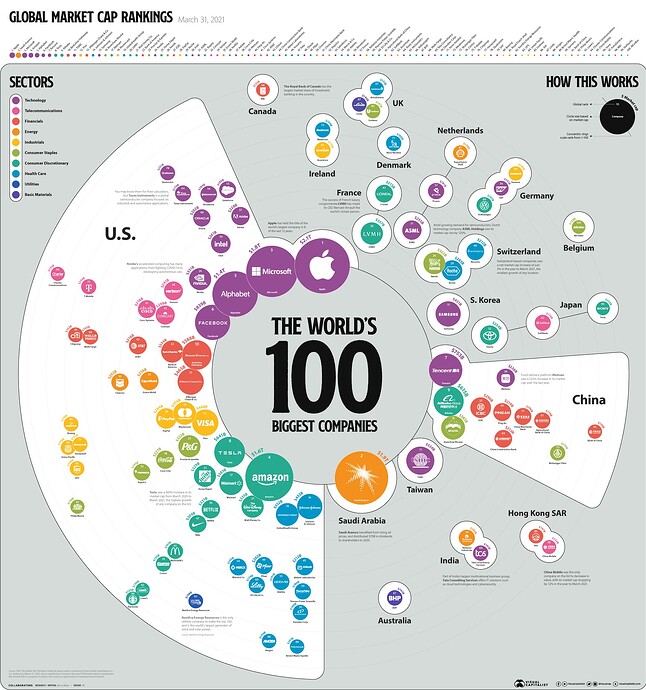 Biggest-Companies-in-the-World_Full-Size-Graphic
