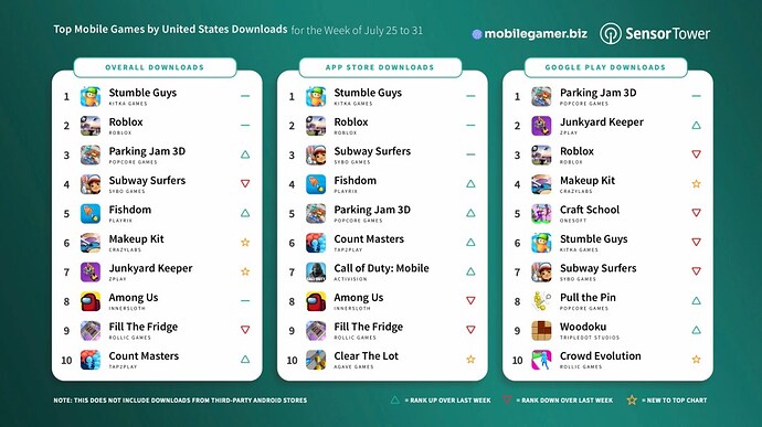 Top-Games-US-Downloads-2022-07-25.jpg