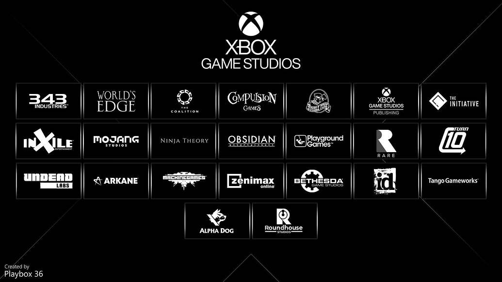 Let's Predict the Xbox First Party Road Map from 2021 and Beyond