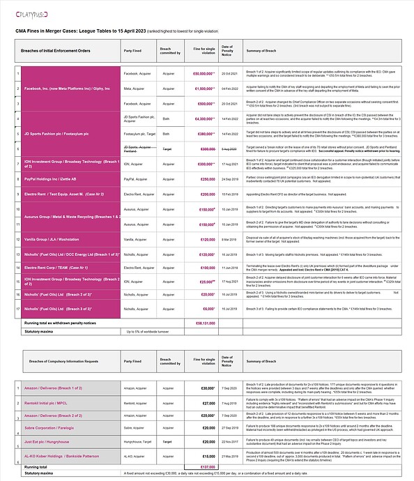 cma fines