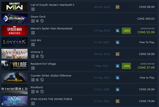 sot