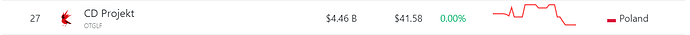 Opera Snapshot_2022-02-02_233404_companiesmarketcap.com