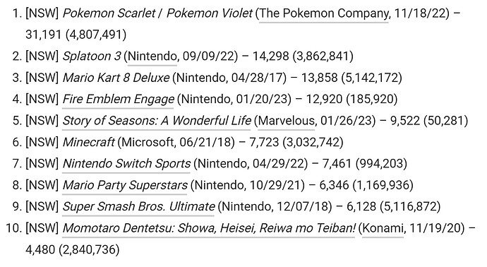 top 10