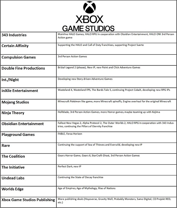 Xbox Game Studios future