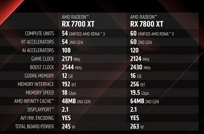 amd_gamescom_2023_gpus_005_2