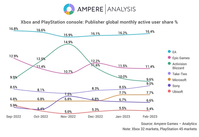 ampere-games-pr