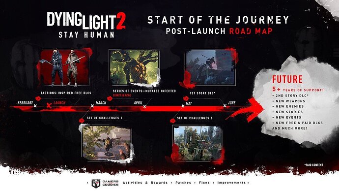 dying-light-2-staying-human-post-launch-roadmap-01