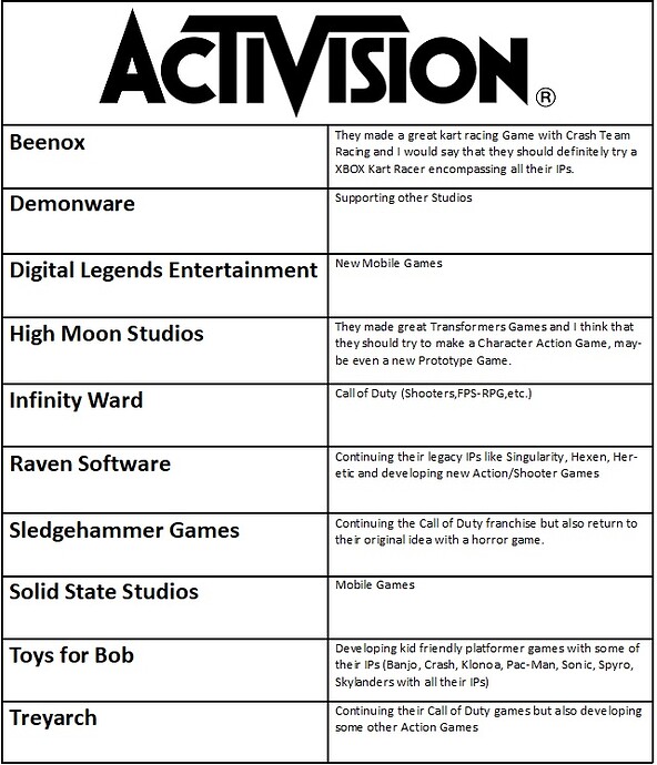 Activision future