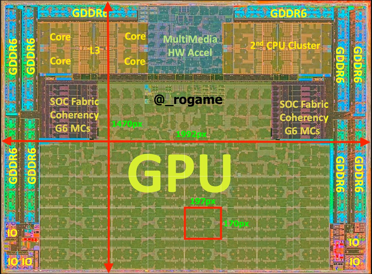 Xbox Series X SoC: Power, Thermal, and Yield Tradeoffs