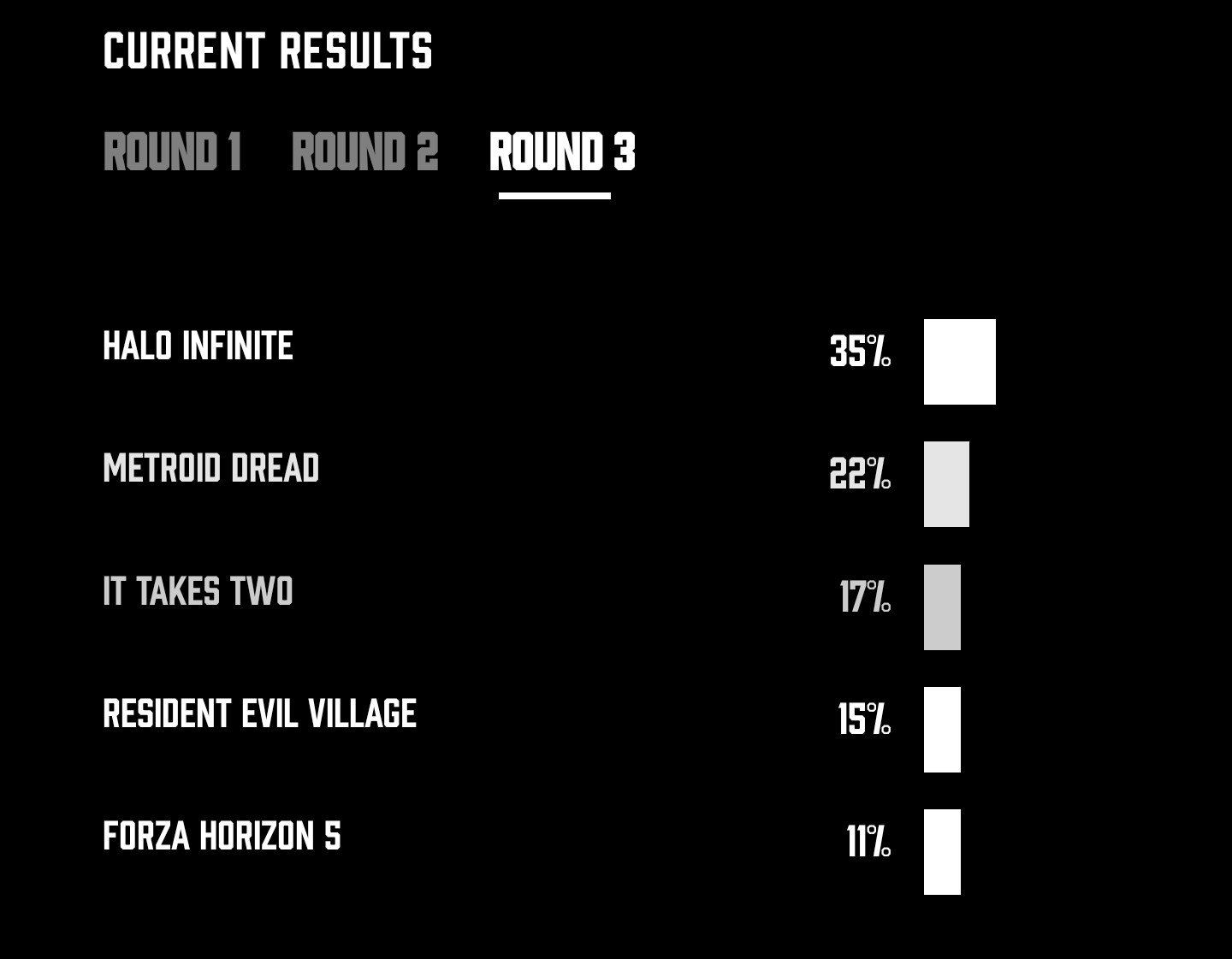 It Takes Two Wins GOTY At The Game Awards 2021, Beating Metroid Dread