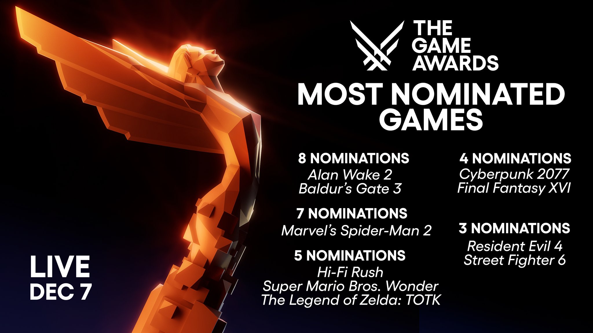 The Game Awards 2023: Here's the complete list of winners