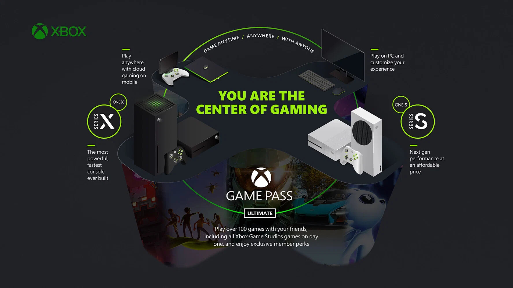 Original Xbox and Xbox 360 games arrive on Microsoft's xCloud streaming  service - The Verge