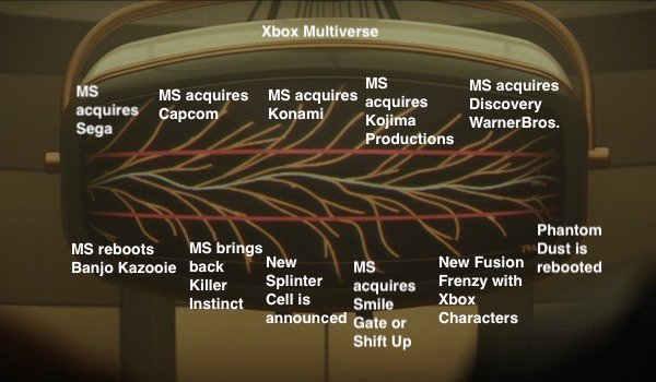 Multiverse