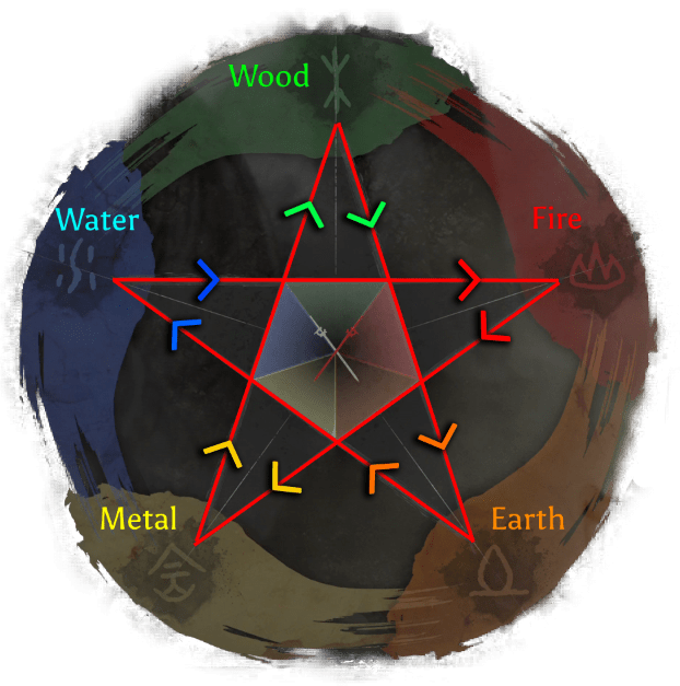 phase-interaction-wo-long-wiki-guide