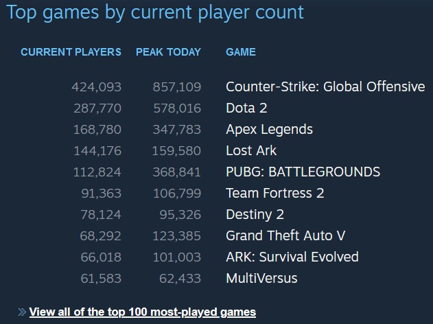 Top-10-Steam-Multiversus