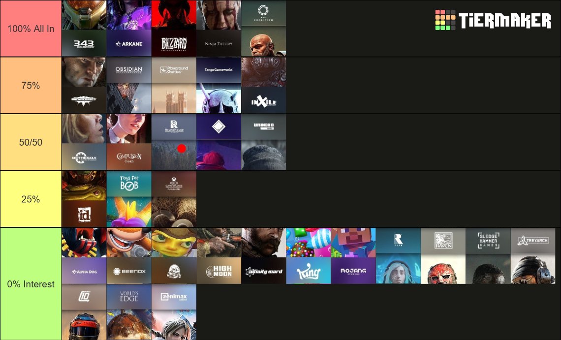 Create a Every Xbox Game Studios of all time. Tier List - TierMaker