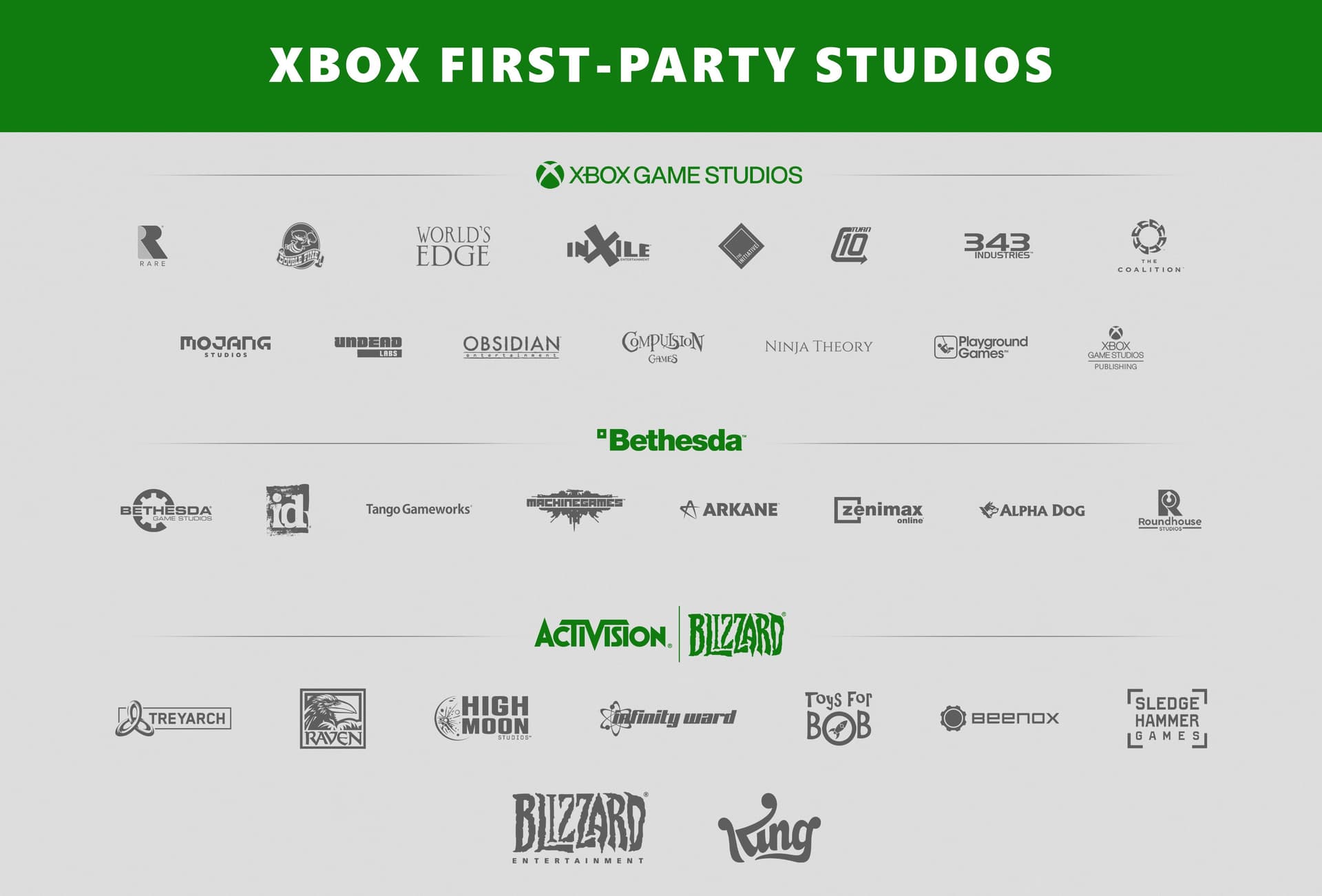 Xbox Projects and Timelines Thread  Official and Rumored List (65 and MORE  TBD) - Gaming - XboxEra