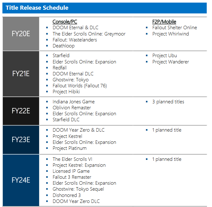 3 Reasons Why That Leaked E3 Nintendo Direct Schedule…