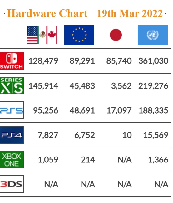 VGchartz march estimate