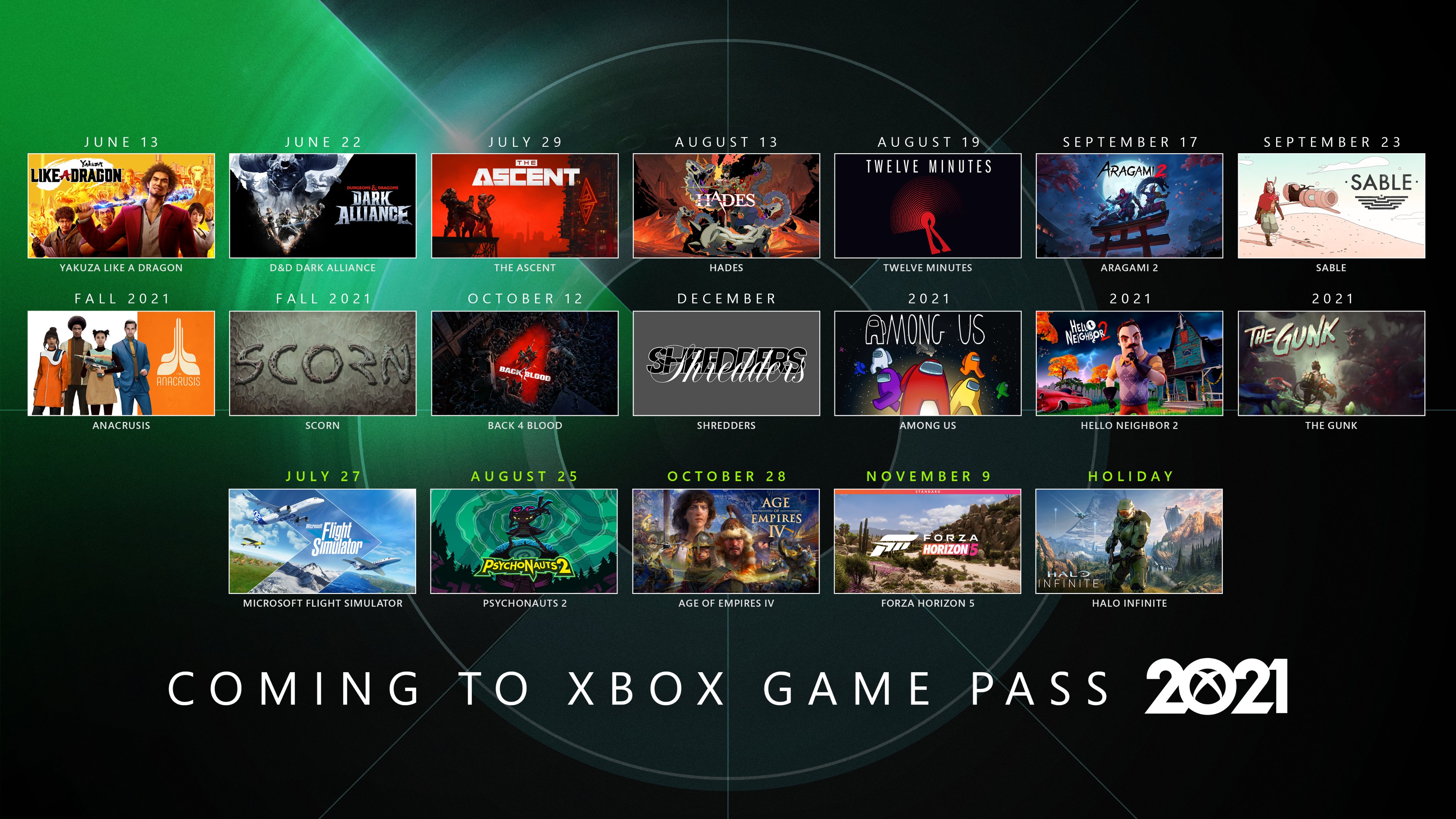The Future of Xbox's dominant First Party and the GamePass revolution