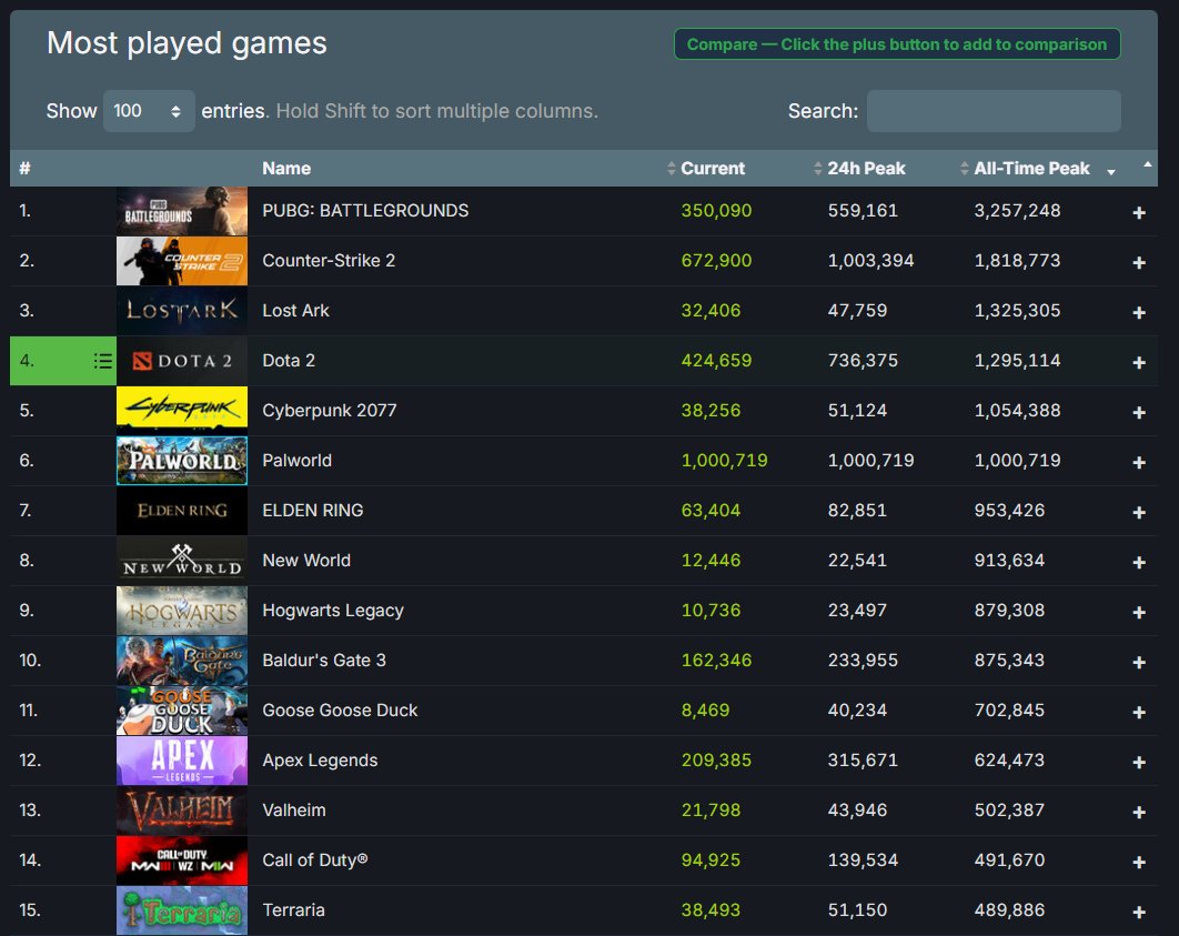 Playercounts, milestones and Game Pass performance (Starfield hits 10M ...