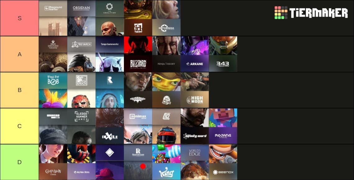 My favorite games of the decade Tier List 